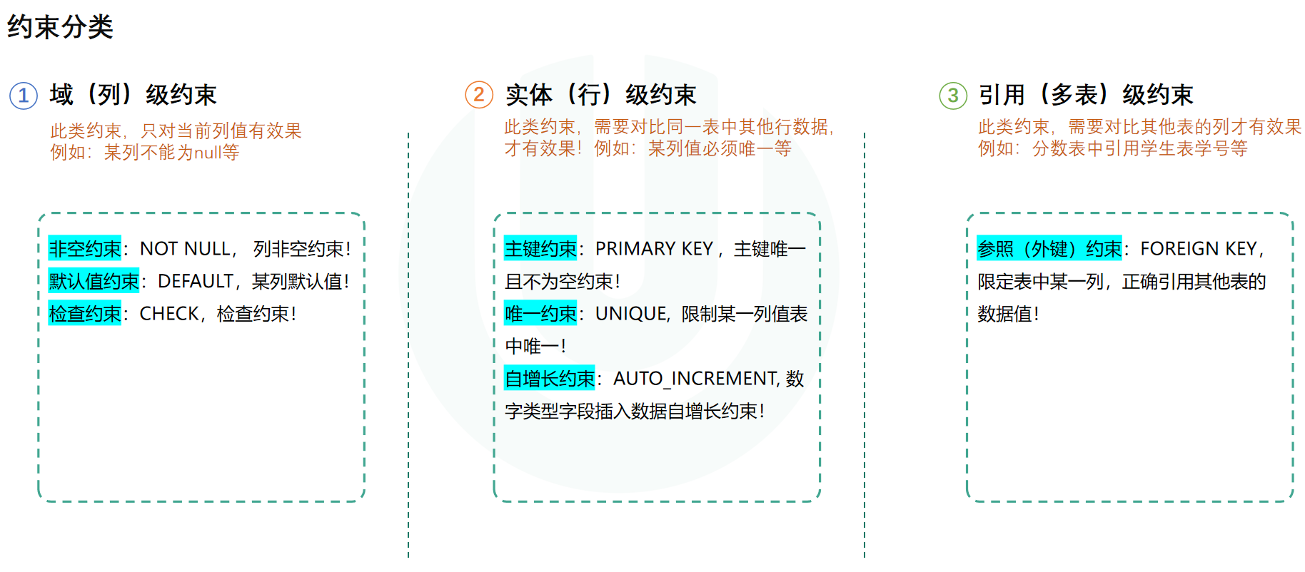 MySQL速通视频教程 从基础安装到高级特性 数据库设计与优化全面解析